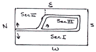 section map