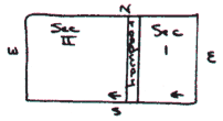 section map