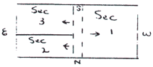 section map