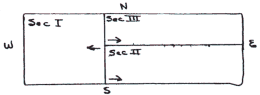 section map